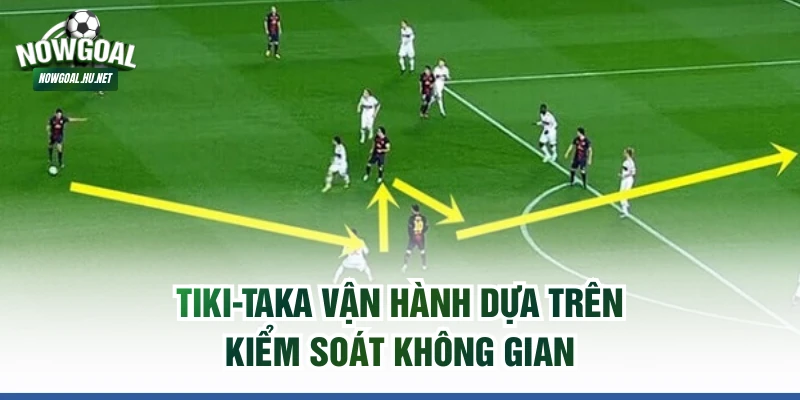 Tiki-taka vận hành dựa trên kiểm soát không gian